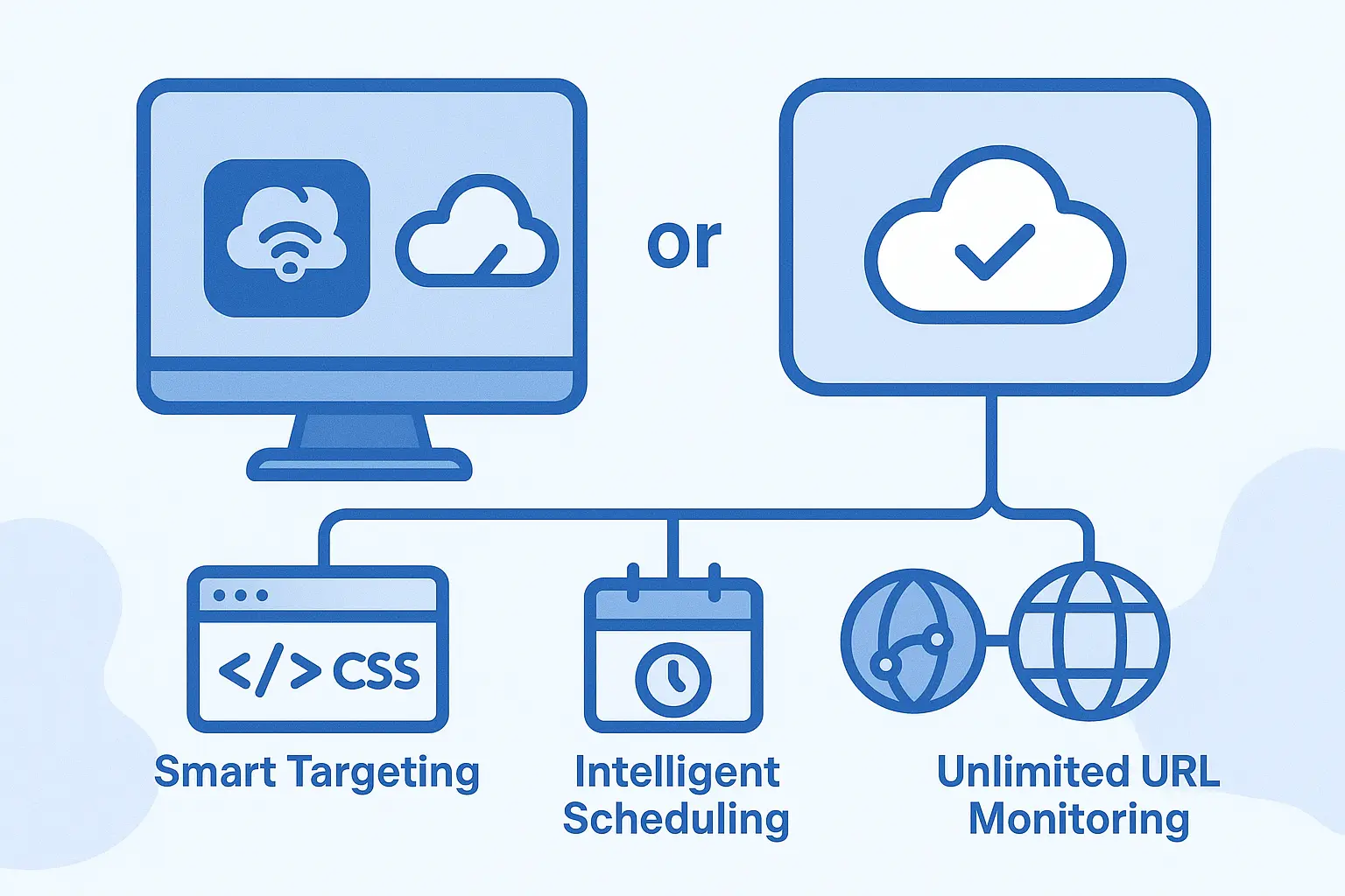 Interface showing flexible deployment options and smart targeting features